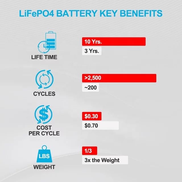 Lifepo4 310ач 3.2v lifepo4 батерия батерии соларни системи лифепо4 LFP