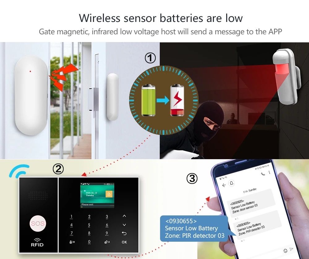 Смарт безжична домашна алармена система 4G WIFI GSM Tuya Alexa