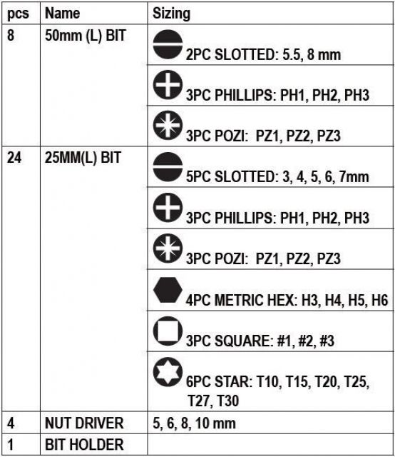 К-т накрайници за винтоверт 37 бр. pz, ph, 1/4", RAIDER 157793