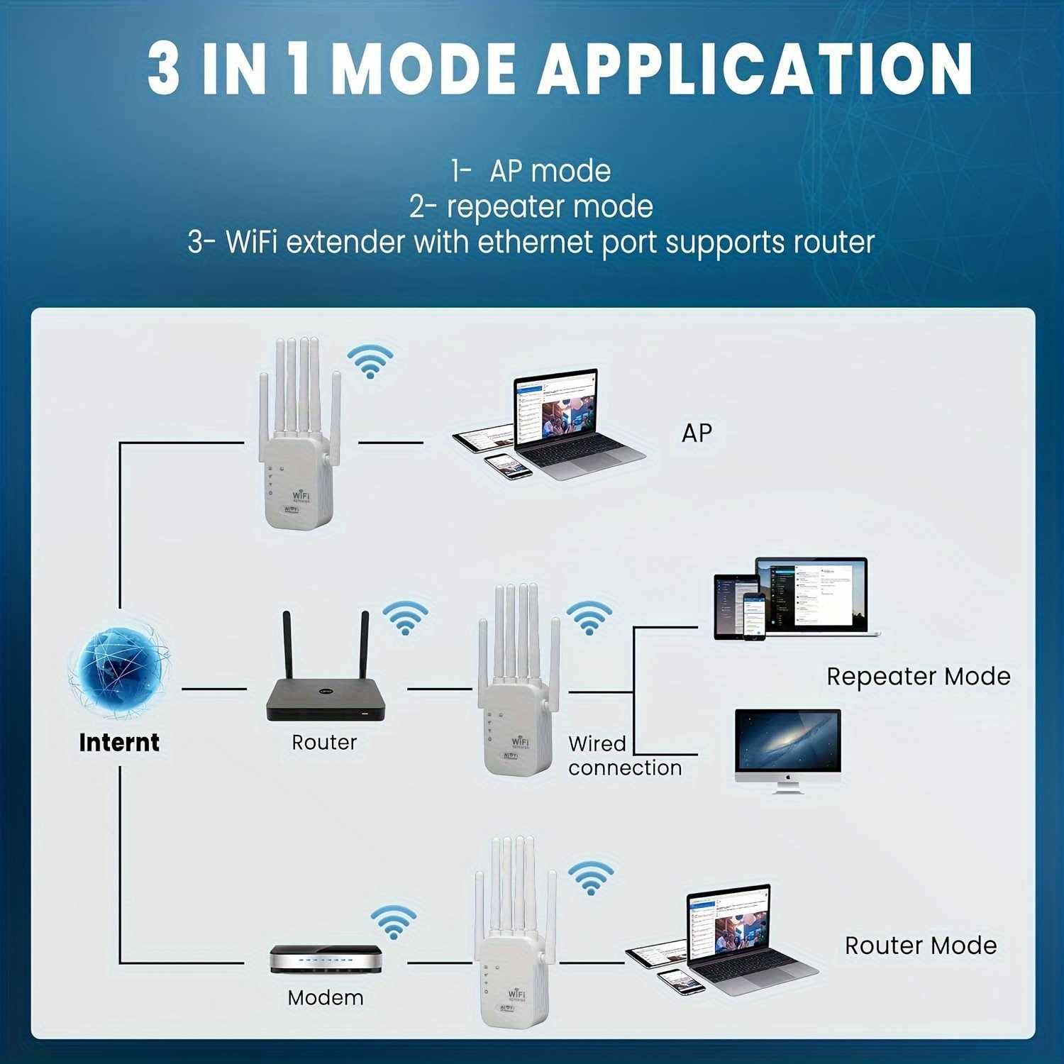 WiFi усилитель сигнала с антеннами