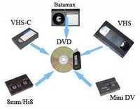 Transfer casete Video VHS Video8 MiniDV Betamax pe DVD Memory Stick