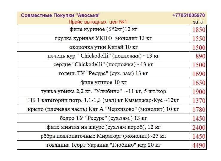 Курица, окорочка, филе куриное