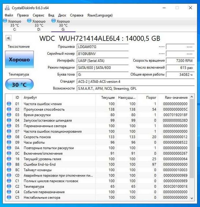 Жесткие диски WD Ultrastar 14TB