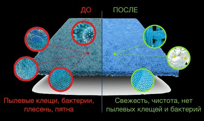 Стирка,чистка,химчистка ковров