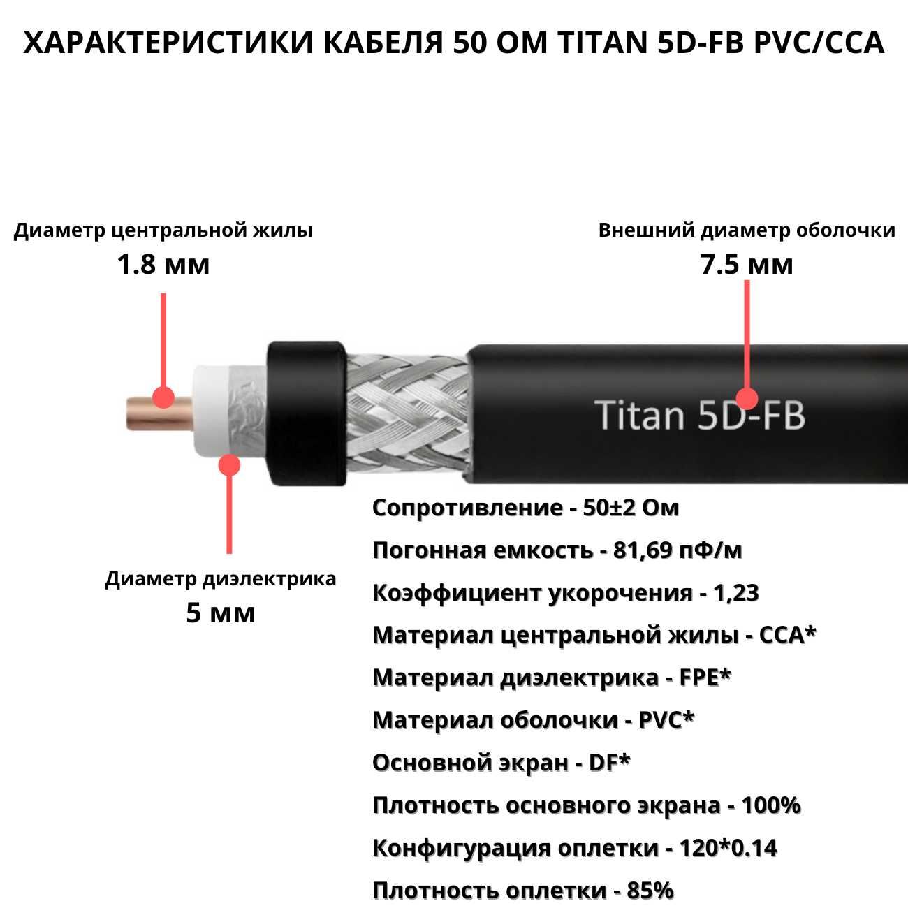 Кабель коаксиальный 50-Ом марки 5D-FB low loss