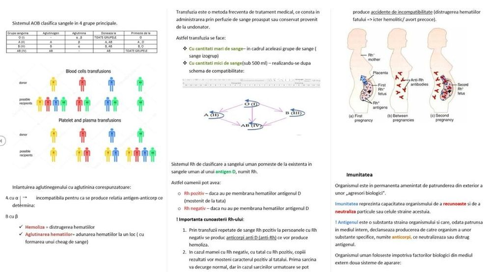 Meditatii Biologie Bacalaureat / Postliceala / Asistente