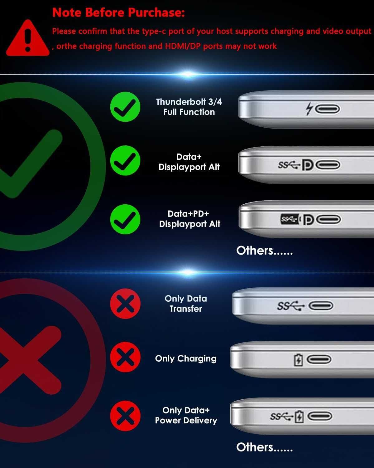 USB C докинг станция за лаптоп WAVLINK, три монитора, 2*DP, HDMI