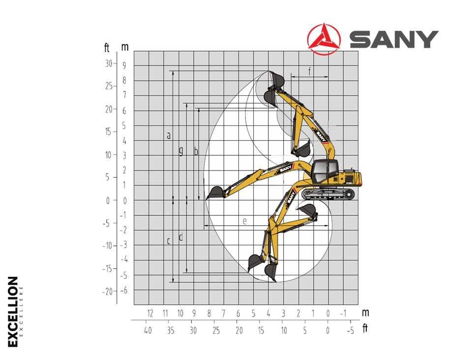 Экскаватор гусеничный SANY SY135C