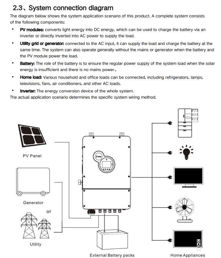 SRNE HES4855-5.5kw IP 65 Хибриден ON/OFF GRID соларен Инвертор