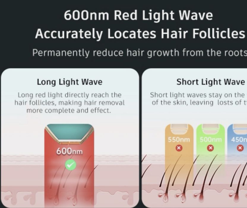 Лазерна епилация LUBEX