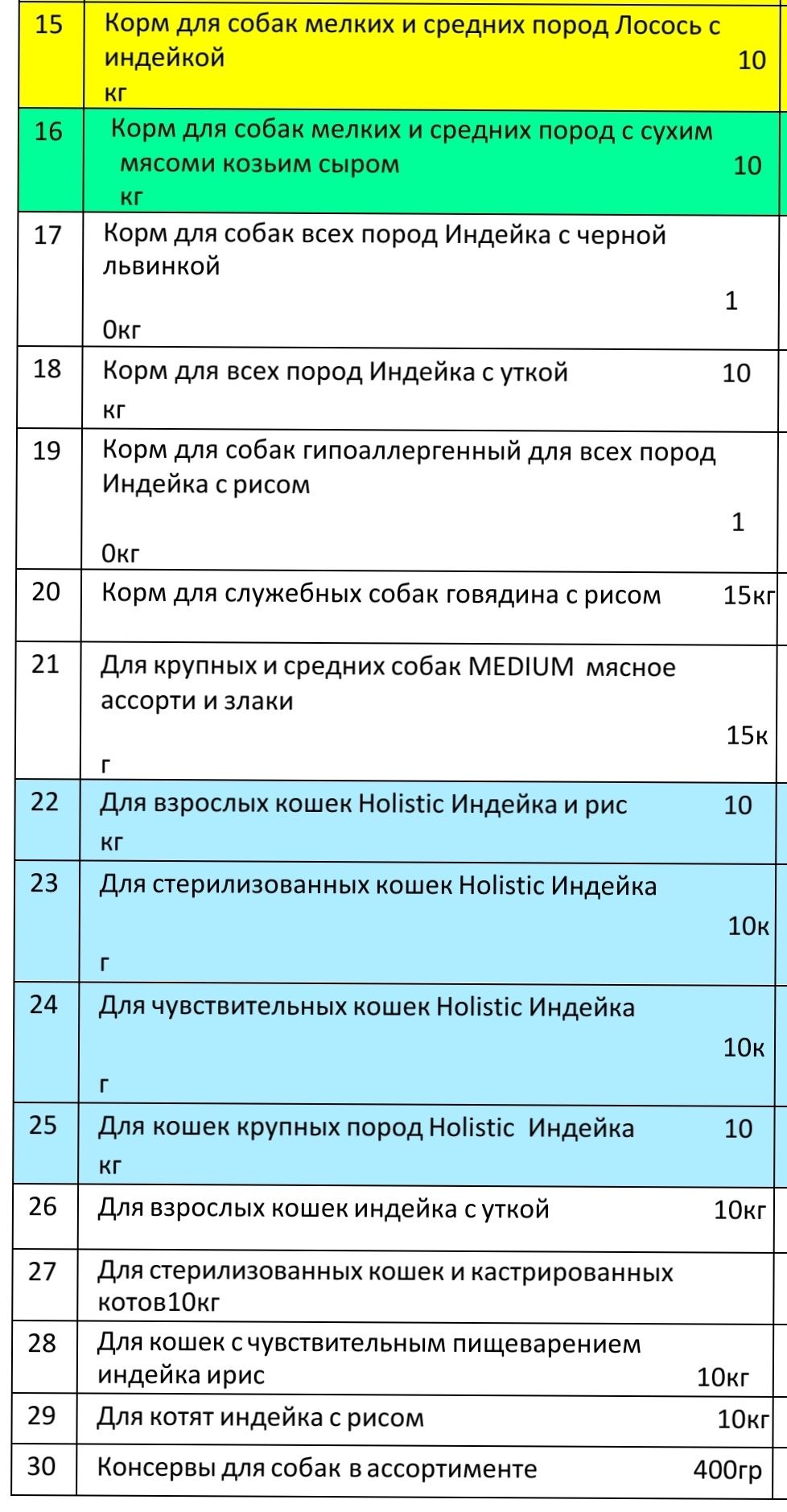 Корм для Собак и Кошек