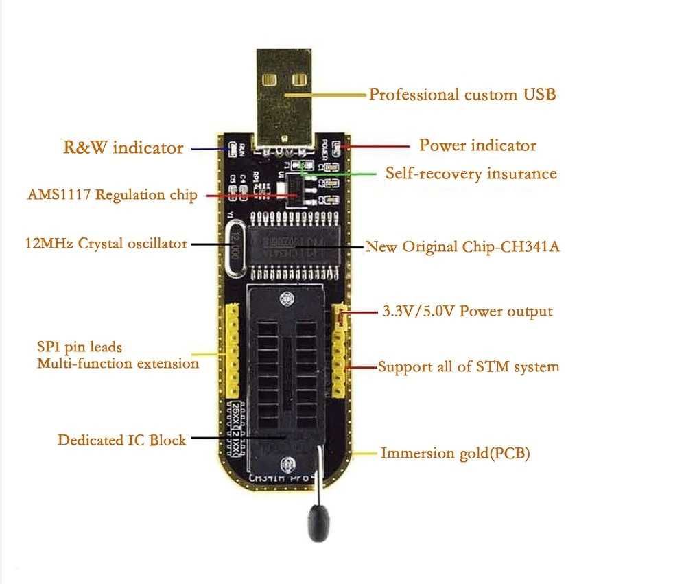 Eeprom Kit programator CH341A + adaptor cleste SOIC8 adaptor 1.8V