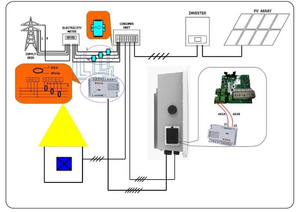 Incarcator pentru masina electrica Growatt Thor