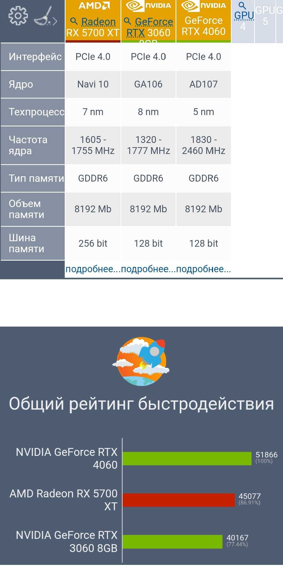 НеДоРоГо Core i5-13400 /16Gb_DDR4 /1Tb_NVME / RX5700xt(мощнее RTX3060)