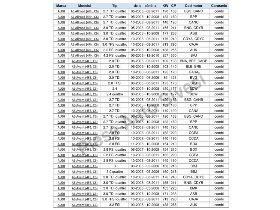 Kit brate Audi A6 C6 4F 2004-2011, Master Sport Germania