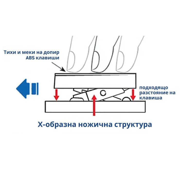 Мини Bluetooth Кирилизирана Клавиатура и Мишка | Черна, Зелена, Лилава