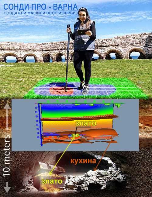 3D заснемане до 8м с 3D СКЕНЕР OKM /3D Георадар/ = 1000лв