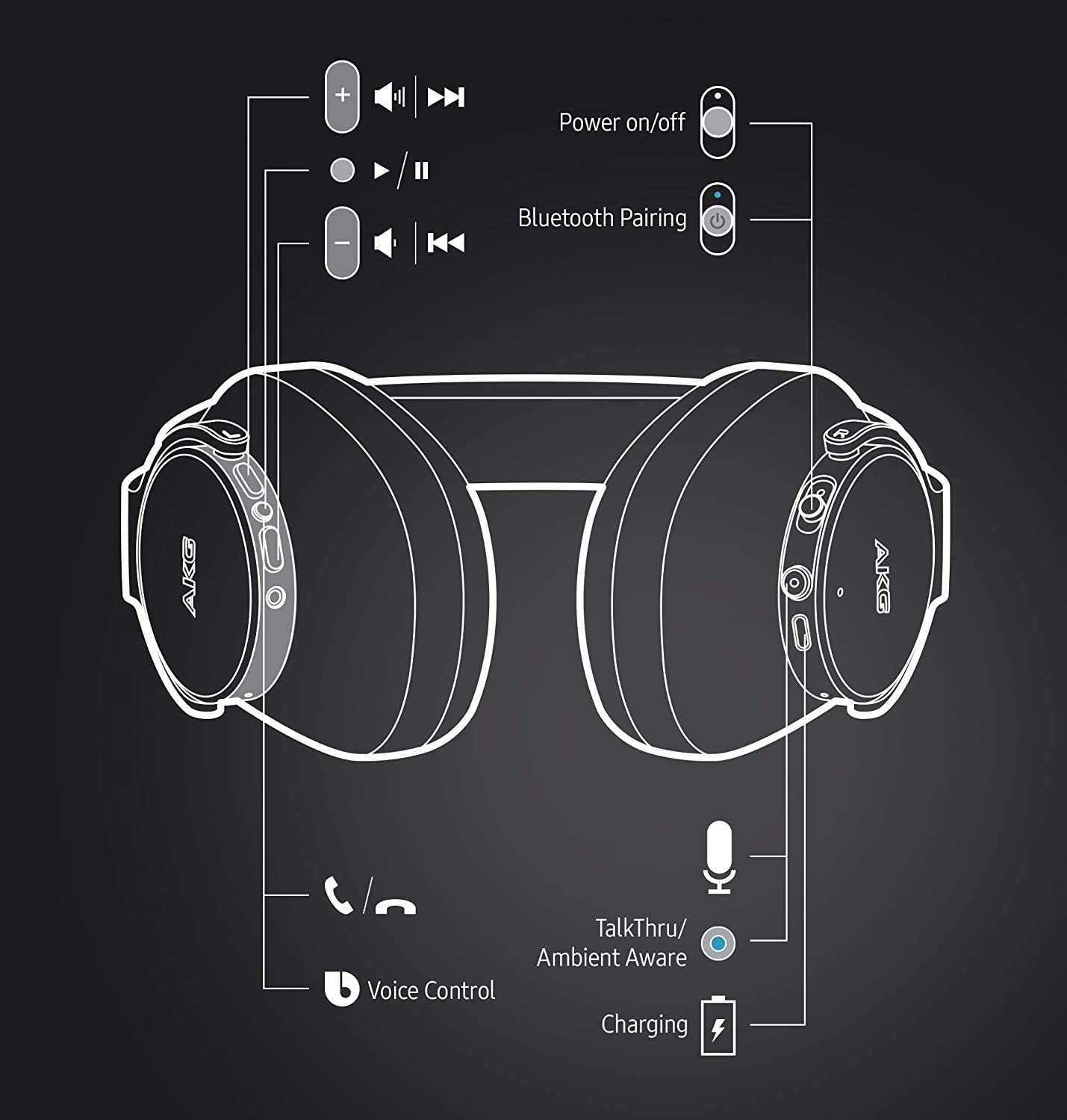 Беспроводные наушники с активным шумоподавлением AKG N700NC M2