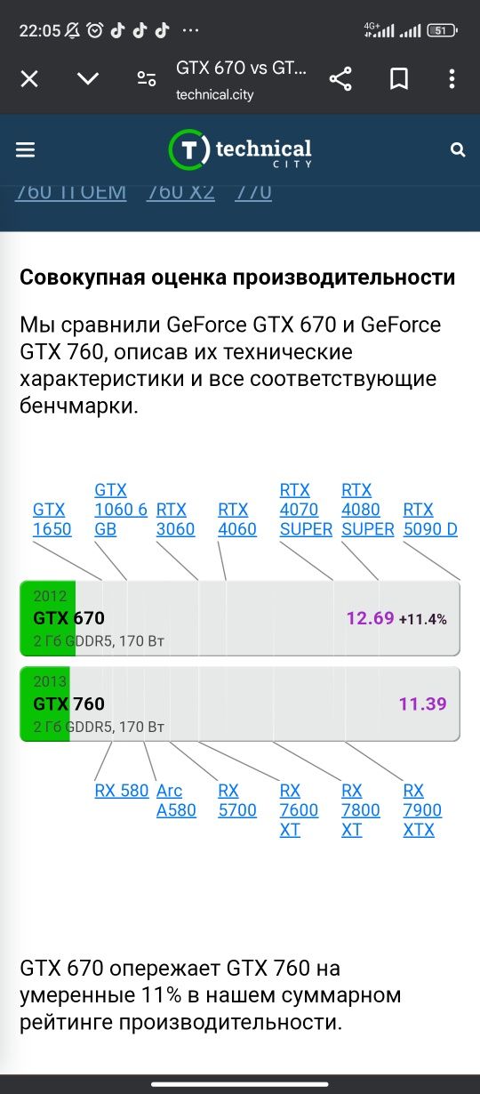 Продаю видеокарту GTX 670 2 gb