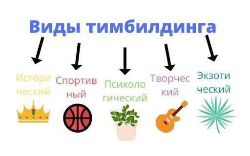 Корпоративный отдых и тимбилдинг в зоне отдыха «Бриз» на Ташморе
