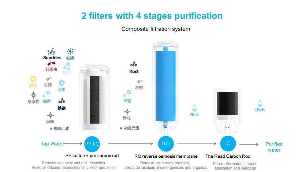 Purificator de apă cu osmoză inversă Olansi High Flux 400G