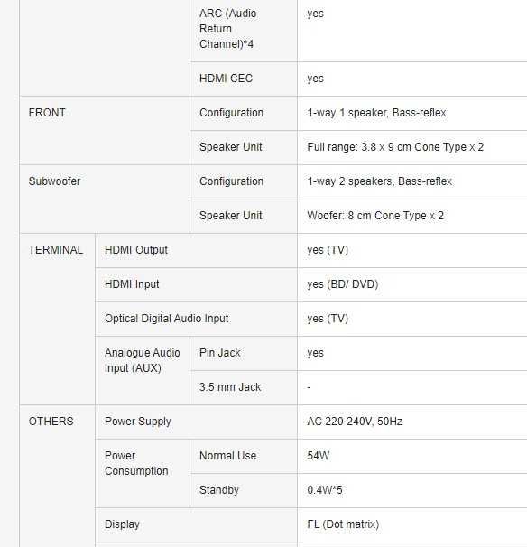 Домашно кино Panasonic 200 W Bluetooth