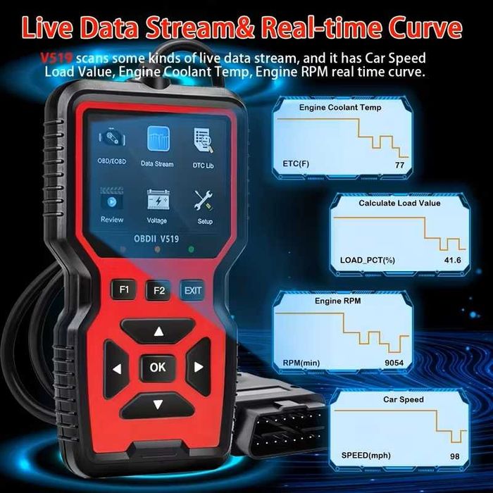 Диагностичен скенер за автомобили OBD2