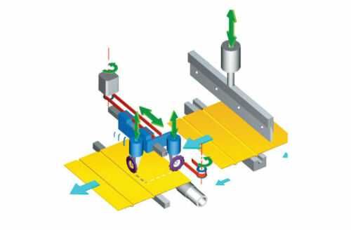 Petratto Mini Bat Plus с Robo Perforator - биговане и перфорирация