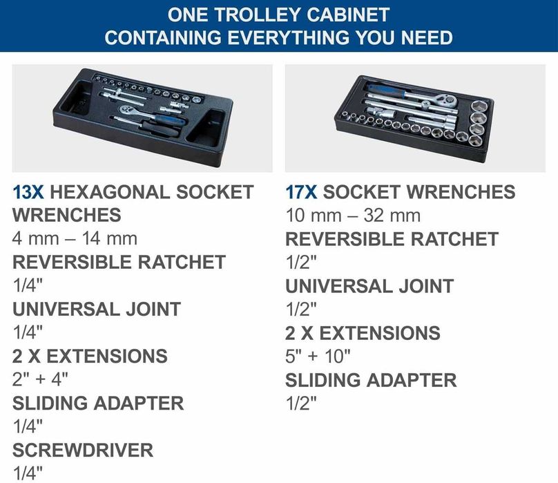Професионална Количка с инструменти 263 части Scheppach TW1000