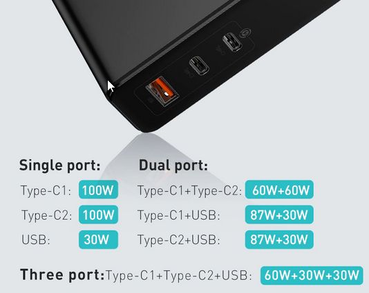 Зарядный блок до 120 Вт Baseus с поддержкой быстрой зарядки ноутбуков
