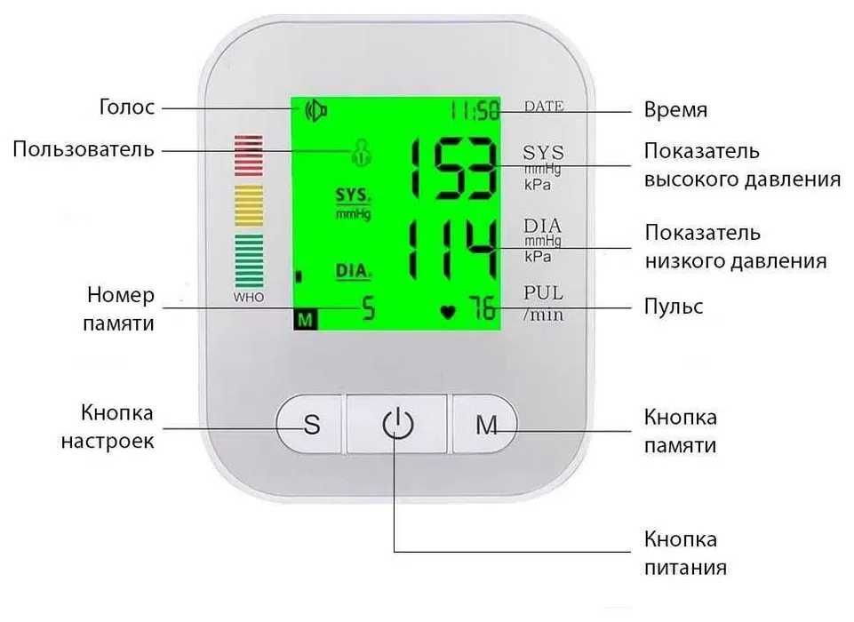 Тонометр-автоматический с USB-питанием для измерения давления и пульса