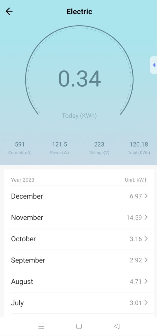 Priza smart WI-FI