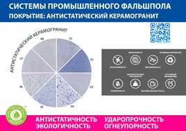 Поверхность для фальшпола АНТИСТАТИЧЕСКИЙ КЕРАМОГРАНИТ от 0.8, до 3.6