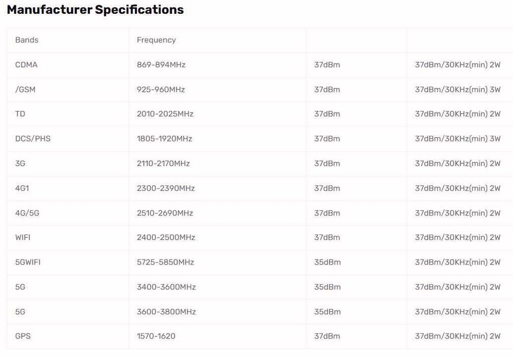 Декодер WiFi 360° 26W Jammer 5G GSM Заглушител GPS Кола Сателитна Тапа