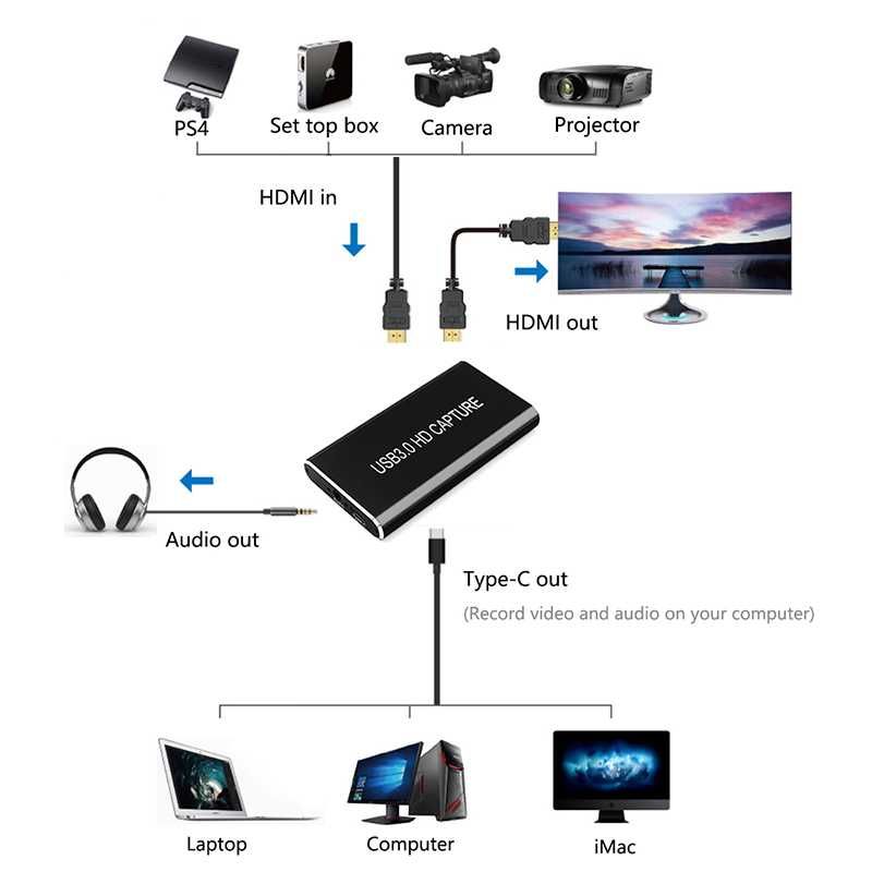 Карта для видеотехники HDMI к USB3.0