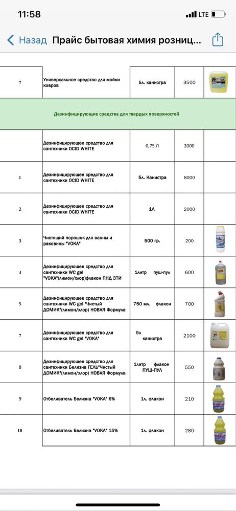 Автохимия и бытовая химия от “Voka”