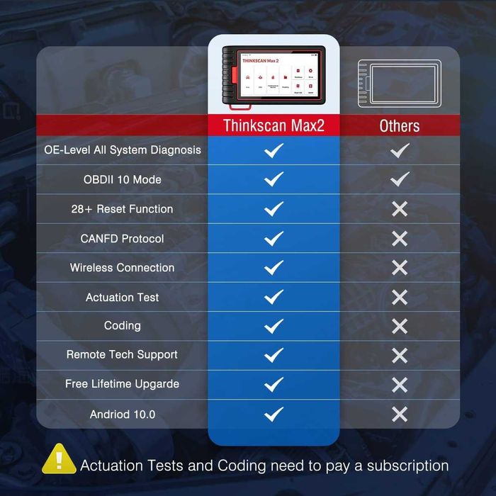 Професионална автодиагностика Thinkcar Thinkscan Max2 (Безжична)