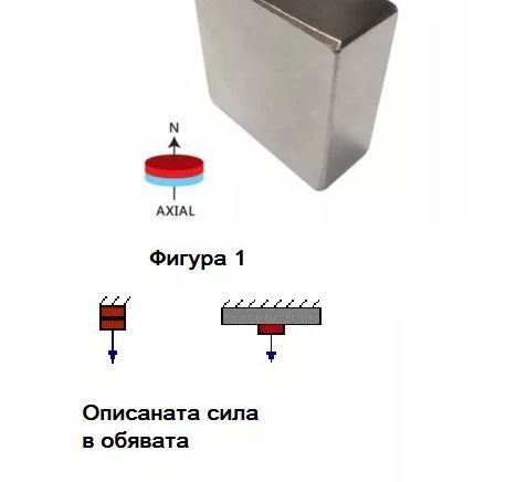 Мощни неодимови силни магнити N35-N52 Neodymium Magnets NdFeB Neodym