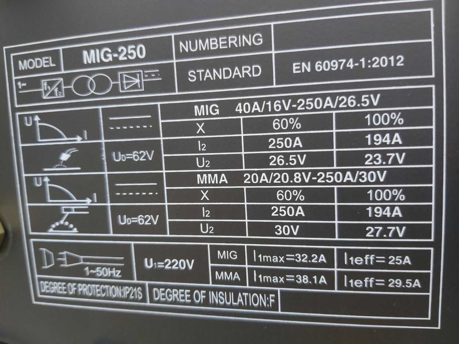 PROFESIONAL MAX 250 Инверторно Телоподаващо + Електрожен 250А
