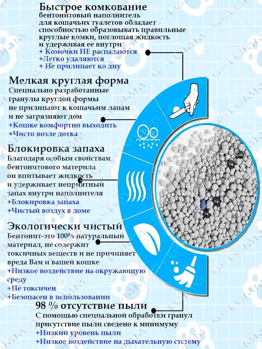 Наполнитель для кошек кошачьего туалета