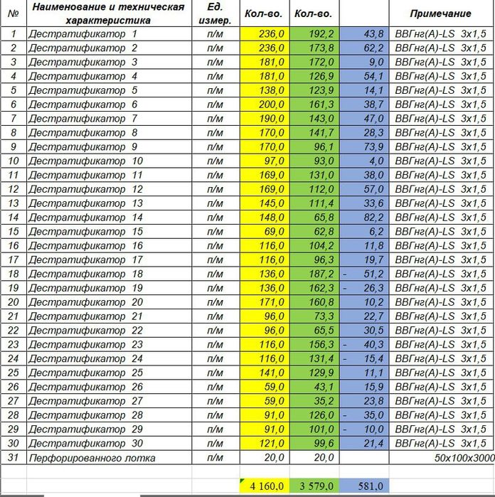 Исполнительно ҳужжатлар ва Акт Скрытых Работ хизмaти.
