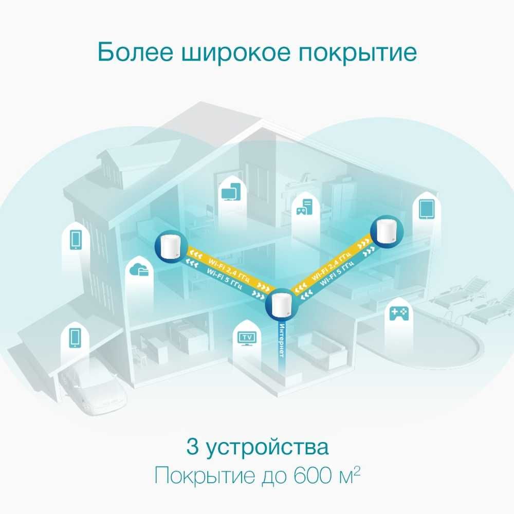 Wi-Fi роутер TP-Link  	Deco X50(3-pack) AX3000