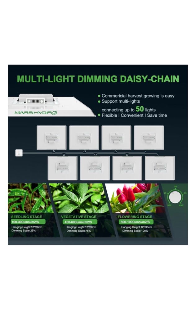 Продаю LED Фитолампу Mars Hydro TS 3000
