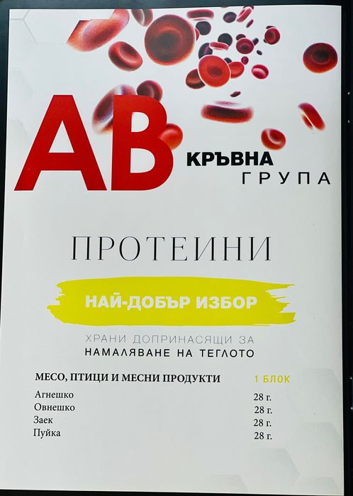 Хранителен наръчник, хранене по “Зоната” и “Кръвните групи”