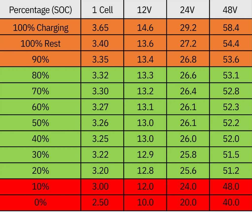 Соларна Система 6.5KW Invertor+Батерия EVE 6.5KW + 10x600W Двулицев