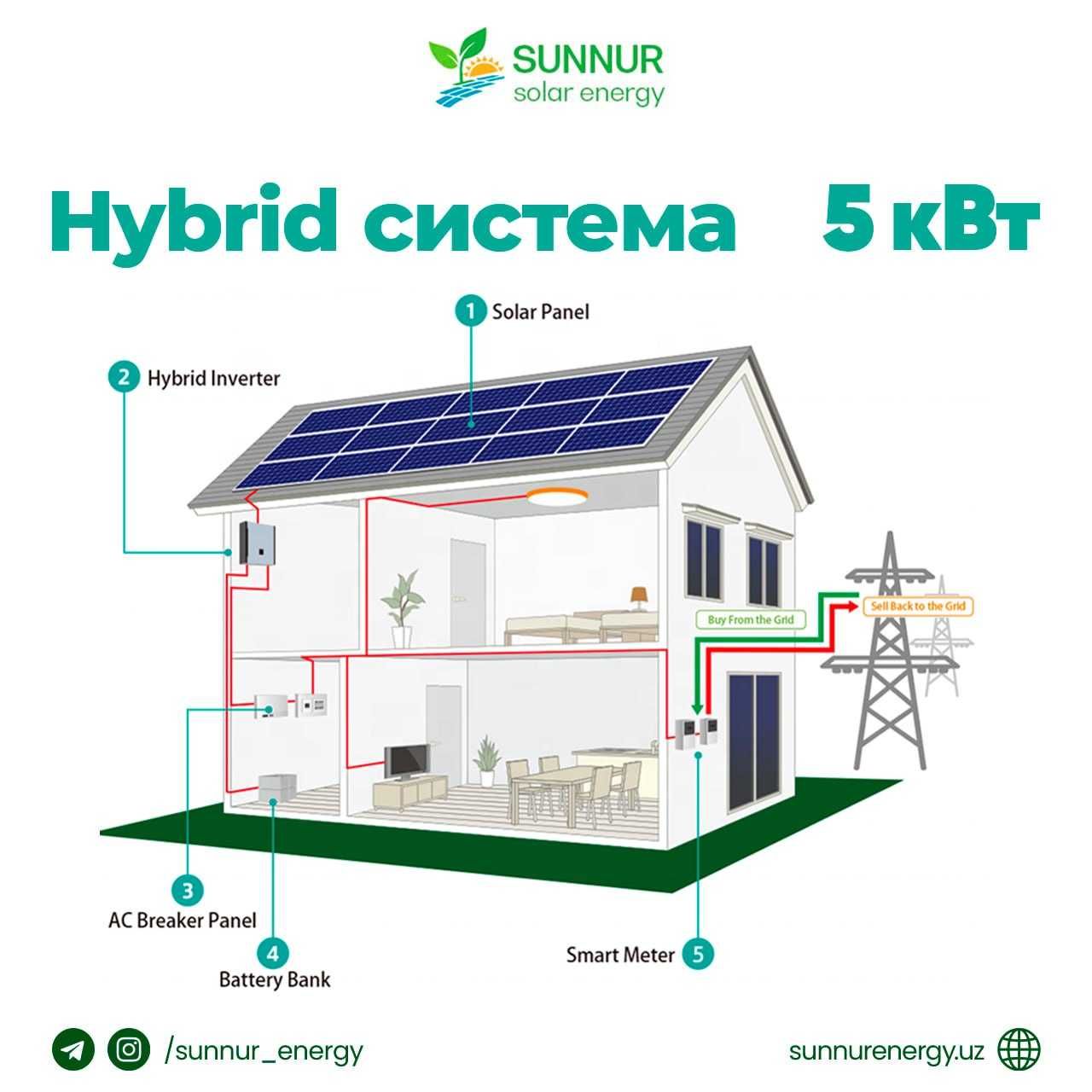 Установить солнечные батареи по всей республике.