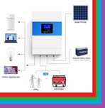 NOU ! Invertor solar hibrid 6,5KW OFFGRID