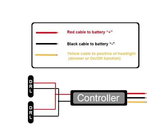 DRL LED контролер, LED светлини