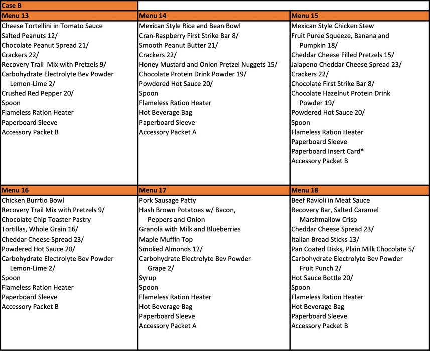 Pachet gastronomic drumeție și supraviețuire