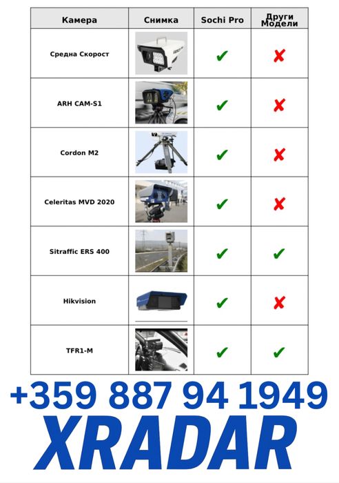 SilverStone F1 Sochi PRO Радар Детектор